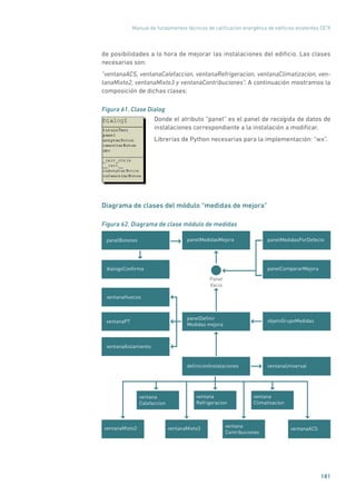 Manual de fundamentos técnicos de calificación energética de edificios existentes CE3
X
181
de posibilidades a lo hora de mejorar las instalaciones del edificio. Las clases
necesarias son:
“ventanaACS, ventanaCalefaccion, ventanaRefrigeracion, ventanaClimatizacion, ven-
tanaMixto2, ventanaMixto3 y ventanaContribuciones”. A continuación mostramos la
composición de dichas clases:
Figura 61. Clase Dialog
	
Donde el atributo “panel” es el panel de recogida de datos de
instalaciones correspondiente a la instalación a modificar.
Librerías de Python necesarias para la implementación: “wx”.
Diagrama de clases del módulo “medidas de mejora”
Figura 62. Diagrama de clase módulo de medidas
ventanaAislamiento
panelBotones
dialogoConﬁrma
ventanaHuecos
ventanaPT
Panel
Vacio
panelMedidasPorDefecto
panelCompararMejora
objetoGrupoMedidas
ventanaUniversaldeﬁnicionInstalaciones
panelDeﬁnir
Medidas mejora
panelMedidasMejora
ventana
Calefaccion
ventana
Refrigeracion
ventanaMixto2 ventanaMixto3 ventana
Contribuciones
ventanaACS
ventana
Climatizacion
 