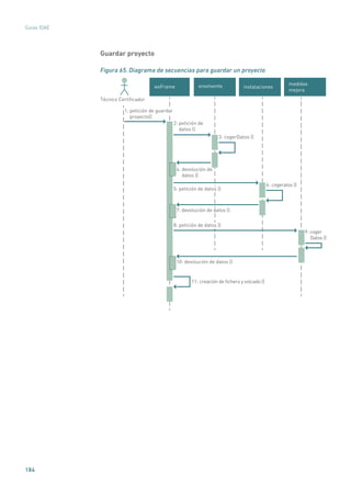 184
Guías IDAE
Guardar proyecto
Figura 65. Diagrama de secuencias para guardar un proyecto
instalaciones
medidas
mejora
envolventewxFrame
2: petición de
datos ()
3: cogerDatos ()
4: devolución de
datos ()
Técnico Certiﬁcador
8: petición de datos ()
6: cogeratos ()
9: coger
Datos ()
11: creación de ﬁchero y volcado ()
5: petición de datos ()
7: devolución de datos ()
10: devolución de datos ()
1: petición de guardar
proyecto()
 