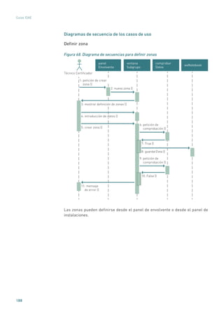 188
Guías IDAE
Diagramas de secuencia de los casos de uso
Definir zona
Figura 68. Diagrama de secuencias para definir zonas
comprobar
Datos
wxNotebook
ventana
Subgrupo
panel
Envolvente
2: nueva zona ()
6: petición de
comprobación ()
Técnico Certiﬁcador
7: True ()
8: guardarZona ()
9: petición de
comprobación ()
1: petición de crear
zona ()
3: mostrar deﬁnición de zonas ()
4: introducción de datos ()
5: crear zona ()
10: False ()
11: mensaje
de error ()
Las zonas pueden definirse desde el panel de envolvente o desde el panel de
instalaciones.
 
