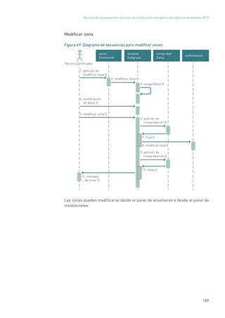 Manual de fundamentos técnicos de calificación energética de edificios existentes CE3
X
189
Modificar zona
Figura 69. Diagrama de secuencias para modificar zonas
comprobar
Datos
wxNotebook
ventana
Subgrupo
panel
Envolvente
6: petición de
comprobación ()
Técnico Certiﬁcador
7: True ()
9: petición de
comprobación ()
1: petición de
modiﬁcar zona ()
4: modiﬁcación
de datos ()
5: modiﬁcar zona ()
10: False ()
11: mensaje
de error ()
2: modiﬁcar zona ()
3: cargarDatos ()
8: modiﬁcar zona ()
Las zonas pueden modificarse desde el panel de envolvente o desde el panel de
instalaciones.
 