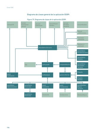 196
Guías IDAE
Diagrama de clases general de la aplicación CEXPt
Figura 79. Diagrama de clases de la aplicación CEXPt
Cálculo
_inﬁltraciones
Funciones
_interpolar
DatosEdiﬁcioTerciario
limitesCTE
calcular
Caliﬁcacion
funcionAnalisis
función
Iluminacion
natural
funcionFactor
Sombra
calcular
Perdidas
Sombras
panelDatos
Administrativos
panel
Envolvente
panelDatos
Generales
panel
Instalaciones
genera InformewxNotebook
chequeoInformewxFramePttips
panel
Caliﬁcacion
panelMedidas
Mejora
Terciario
Envolvente
ayudaDatos
Generales
Instalaciones MedidasMejora
Factores_k
_ventanas
datosEdiﬁcio
InicialesTerciario
datosEdiﬁcio
Globales
datosEdiﬁcio
Resultados
Terciario
Etiqueta
Etiqueta
Medidas
 