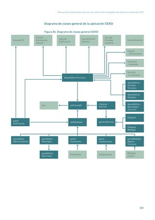 Manual de fundamentos técnicos de calificación energética de edificios existentes CE3
X
201
Diagrama de clases general de la aplicación CEXGt
Figura 84. Diagrama de clases general CEXGt
calculo
_inﬁltraciones
funciones
_interpolar
DatosEdiﬁcioTerciario
limitesCTE
calcular
Caliﬁcacion
funcionAnalisis
funcion
Iluminacion
natural
funcionFactor
Sombra
calcular
Perdidas
Sombras
panelDatos
Administrativos
panel
Envolvente
panelDatos
Generales
panel
Instalaciones
generaInformewxNotebook
chequeo
Informe
wxFrameGttips
panel
Caliﬁcacion
panelMedidas
Mejora
Terciario
Envolvente
ayudaDatos
Generales
Instalaciones
Medidas
mejora
factores
_k_ventanas
datosEdiﬁcio
Iniciales
Terciario
datosEdiﬁcio
Globales
datosEdiﬁcio
Resultados
Terciario
Etiqueta
Etiqueta
Medidas
 