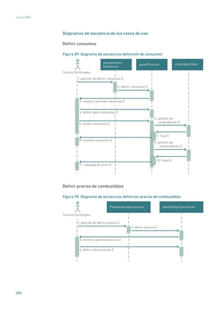 206
Guías IDAE
Diagramas de secuencia de los casos de uso
Definir consumos
Figura 89. Diagrama de secuencias definición de consumos
comprobarDatospanelFacturas
panelAnalisis
Economico
1: petición de deﬁnir consumos ()
2: deﬁnir consumos ()
3: mostrar opciones consumos ()
4: deﬁnir datos consumos ()
5: añadir consumos ()
8: mostrar consumos ()
6: petición de
comprobación ()
9: petición de
comprobación ()
7: True ()
Técnico Certiﬁcador
11: mensaje de error ()
10: False ()
Definir precios de combustibles
Figura 90. Diagrama de secuencias definición precios de combustibles
panelDatosEconomicosPanelAnalisisEconomico
Técnico Certiﬁcador
1: petición de deﬁnir precios ()
2: deﬁnir precios ()
3: mostrar opciones precios ()
4: deﬁnir datos precios ()
 