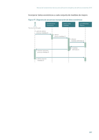 Manual de fundamentos técnicos de calificación energética de edificios existentes CE3
X
207
Incorporar datos económicos a cada conjunto de medidas de mejora
Figura 91. Diagrama de secuencias incorporación de datos económicos
panelMedidas
Mejora
1: petición deﬁnir
precios medidas ()
2: deﬁnir
precio medidas ()
3: obtener
medidas deﬁnidas ()
4: medidas
deﬁnidas ()
5: mostrar opciones
precios medidas ()
6: deﬁnir precios
medidas ()
Técnico Certiﬁcador
panelAnalisis
economico
panel coste
medidas
 