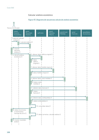 208
Guías IDAE
Calcular análisis económico
Figura 92. Diagrama de secuencias cálculo de análisis económico
wxFrame
panel
Resultado
Analisis
panel
Analisis
Economico
Técnico Certiﬁcador
1: petición calcular
análisis ()
3: mostrar
opciones
análisis ()
4: cálculo análisis
económico ()
panelCoste
Medidas
panel
Medidas
Mejora
2: calcular análisis ()
5: obtener datos ediﬁcio original ()
7: obtener datos medida mejora ()
8: datos medidas mejora ()
9: obtener datos coste medidas ()
6: datos
ediﬁcio
original ()
panelDatos
Economicos
panel
Facturas
10: datos coste
medidas ()
11: obtener datos facturas ()
12: datos
facturas ()
13: obtener datos combustibles ()
14: datos combustibles ()
15: comprobar datos ()
16: datos incorrectos
o insuﬁcientes:
mensaje de error ()
18: mostar resultado
análisis
17: datos correctos: calcular análisis ()
 