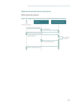 Manual de fundamentos técnicos de calificación energética de edificios existentes CE3
X
213
Diagramas de secuencia de los casos de uso
Definir patrón de sombras
Figura 101. Diagrama de secuencias para la definición del patrón de sombras
Técnico Certiﬁcador
3: mostrar opciones de sombras ()
1: petición de crear patrón ()
4: deﬁnir patrón ()
6: True: guardar patrón ()
2: crear patrón ()
menuObstaculosRemotos
5: comprobar
datos ()
wxFrame
7: False: mensaje de error ()
 