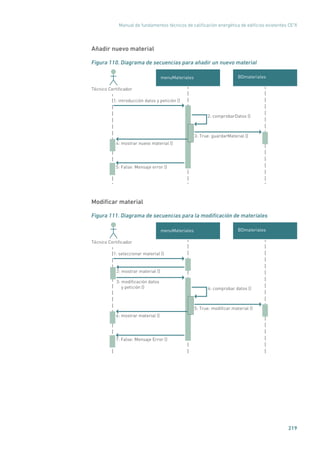Manual de fundamentos técnicos de calificación energética de edificios existentes CE3
X
219
Añadir nuevo material
Figura 110. Diagrama de secuencias para añadir un nuevo material
menuMateriales
Técnico Certiﬁcador
1: introducción datos y petición ()
BDmateriales
2: comprobarDatos ()
3: True: guardarMaterial ()
4: mostrar nuevo material ()
5: False: Mensaje error ()
Modificar material
Figura 111. Diagrama de secuencias para la modificación de materiales
menuMateriales
Técnico Certiﬁcador
1: seleccionar material ()
BDmateriales
4: comprobar datos ()
5: True: modiﬁcar material ()
6: mostrar material ()
2: mostrar material ()
7: False: Mensaje Error ()
3: modiﬁcación datos
y petición ()
 