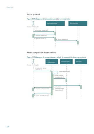 220
Guías IDAE
Borrar material
Figura 112. Diagrama de secuencias para borrar materiales
menuMateriales
Técnico Certiﬁcador
1: seleccionar material ()
BDmateriales
4: borrar material ()
2: mostrar material ()
3: petición borrar ()
Añadir composición de cerramiento
Figura 113. Diagrama de secuencias para añadir la composición de un cerramiento
1: introducción datos
y petición ()
3: True: guardar
composición ()
5: mostrar composición ()
6: False: Mensaje error ()
Técnico Certiﬁcador
wxFrame
menu
Cerramientos
BDmateriales
4: actualizar
composiciones
disponibles ()
2: comprobarDatos ()
 