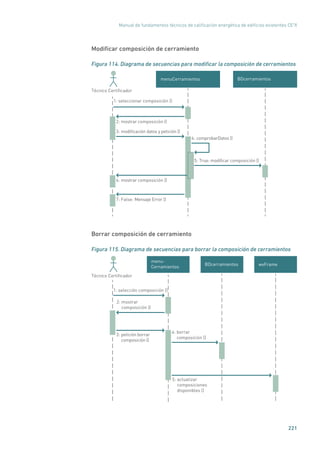 Manual de fundamentos técnicos de calificación energética de edificios existentes CE3
X
221
Modificar composición de cerramiento
Figura 114. Diagrama de secuencias para modificar la composición de cerramientos
BDcerramientosmenuCerramientos
Técnico Certiﬁcador
3: modiﬁcación datos y petición ()
2: mostrar composición ()
6: mostrar composición ()
1: seleccionar composición ()
7: False: Mensaje Error ()
4: comprobarDatos ()
5: True: modiﬁcar composición ()
Borrar composición de cerramiento
Figura 115. Diagrama de secuencias para borrar la composición de cerramientos
3: petición borrar
composición ()
wxFrameBDcerramientos
menu-
Cerramientos
1: selección composición ()
2: mostrar
composición ()
4: borrar
composición ()
5: actualizar
composiciones
disponibles ()
Técnico Certiﬁcador
 