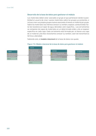 222
Guías IDAE
Desarrollo de la base de datos para gestionar el módulo
Los materiales deben estar asociados al grupo al que pertenecen dando la posi-
bilidad al usuario de crear nuevos materiales sobre los grupos ya existentes, e
incluso crear sus propios grupos nuevos asociando al menos un material por grupo.
Sobre los materiales nos interesa conocer su nombre, espesor, conductividad, fac-
tor de resistencia al vapor de agua, densidad, calor específico… Los cerramientos
se componen de capas de materiales en un determinado orden y de un espesor
específico en cada capa. Cada cerramiento está formado por al menos una capa
de un material y de ellos necesitamos conocer su nombre, valor de transmitancia
térmica y densidad.
Sabiendo esto, el modelo relacional de la base de datos nos queda:
Figura 116. Modelo relacional de la base de datos para gestionar el módulo
NOMBRE VARCHAR (45)
TRANS_TERMICA DECIMAL (5)
PESOM2 DECIMAL (5)
cerramiento
Indexes
material_NAME VARCHAR (45)
cerramiento_NOMBRE VARCHAR (45)
ORDEN INT
THICKNESS DECIMAL (5)
COMPONE
Indexes
NAME VARCHAR (45)
THICKNESS DECIMAL (5)
CONDUCTIVITY DECIMAL (5)
DENSITY DECIMAL (5)
SPECIFIC_HEAT DECIMAL (5)
VAPOUR_PF DECIMAL (5)
IMAGE VARCHAR (45)
TYPE VARCHAR (1)
GRUPO_NAME VARCHAR (45)
material
Indexes
NAME VARCHAR (45)
IMAGE VARCHAR (45)
TYPE VARCHAR (1)
GRUPO
Indexes
 