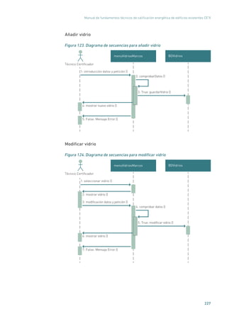Manual de fundamentos técnicos de calificación energética de edificios existentes CE3
X
227
Añadir vidrio
Figura 123. Diagrama de secuencias para añadir vidrio
BDVidriosmenuVidriosMarcos
Técnico Certiﬁcador
4: mostrar nuevo vidrio ()
1: introducción datos y petición ()
5: False: Mensaje Error ()
2: comprobarDatos ()
3: True: guardarVidrio ()
Modificar vidrio
Figura 124. Diagrama de secuencias para modificar vidrio
BDVidriosmenuVidriosMarcos
Técnico Certiﬁcador
3: modiﬁcación datos y petición ()
2: mostrar vidrio ()
6: mostrar vidrio ()
1: seleccionar vidrio ()
7: False: Mensaje Error ()
4: comprobar datos ()
5: True: modiﬁcar vidrio ()
 