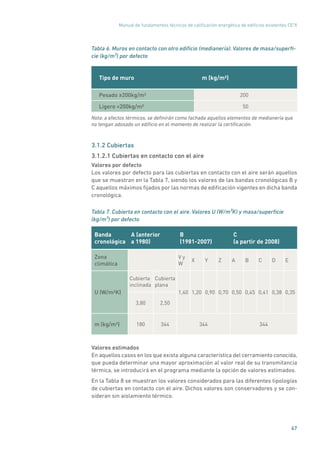 Manual de fundamentos técnicos de calificación energética de edificios existentes CE3
X
47
Tabla 6. Muros en contacto con otro edificio (medianería). Valores de masa/superfi-
cie (kg/m²) por defecto
Tipo de muro m (kg/m²)
Pesado ≥200kg/m² 200
Ligero 200kg/m² 50
Nota: a efectos térmicos, se definirán como fachada aquellos elementos de medianería que
no tengan adosado un edificio en el momento de realizar la certificación.
3.1.2 Cubiertas
3.1.2.1 Cubiertas en contacto con el aire
Valores por defecto
Los valores por defecto para las cubiertas en contacto con el aire serán aquellos
que se muestran en la Tabla 7, siendo los valores de las bandas cronológicas B y
C aquellos máximos fijados por las normas de edificación vigentes en dicha banda
cronológica.
Tabla 7. Cubierta en contacto con el aire. Valores U (W/m²K) y masa/superficie
(kg/m²) por defecto
Banda
cronológica
A (anterior
a 1980)
B
(1981-2007)
C
(a partir de 2008)
Zona
climática
V y
W
X Y Z A B C D E
U (W/m²K)
Cubierta
inclinada
Cubierta
plana
1,40 1,20 0,90 0,70 0,50 0,45 0,41 0,38 0,35
3,80 2,50
m (kg/m²) 180 344 344 344
Valores estimados
En aquellos casos en los que exista alguna característica del cerramiento conocida,
que pueda determinar una mayor aproximación al valor real de su transmitancia
térmica, se introducirá en el programa mediante la opción de valores estimados.
En la Tabla 8 se muestran los valores considerados para las diferentes tipologías
de cubiertas en contacto con el aire. Dichos valores son conservadores y se con-
sideran sin aislamiento térmico.
 