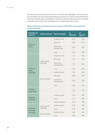 48
Guías IDAE
Los valores de transmitancia térmica U, en función de la tipología constructiva, de-
ben considerarse como punto de partida para calcular los valores de transmitancia
U del cerramiento total, incluyendo la resistencia térmica del aislamiento, siempre
y cuando haya indicios que justifiquen las características del mismo.
Tabla 8. Cubiertas en contacto con el aire. Valores U (W/m²K) y masa/superficie
(kg/m²) estimados
Tipología de
cubierta
Cámara de aire Tipo de forjado
U
(W/m²K)
m
(kg/m²)
Cubierta
plana
-
Unidireccional 2,27 360
Reticular 2,63 375
Casetones
recuperables
3,23 344
Losa 3,23 500
Cubierta
plana
ventilada
Ligeramente
ventilada
Unidireccional 1,47 360
Reticular 1,61 375
Casetones
recuperables
1,81 344
Losa 1,81 500
Muy ventilada
Unidireccional 1,81 360
Reticular 2,08 375
Casetones
recuperables
2,44 344
Losa 2,44 500
Cubierta
ajardinada
- - 1,13 400
Cubierta
inclinada
-
Unidireccional 2,56 360
Losa 4,17 500
Tablero soporte 2,70 180
Cubierta
inclinada
ventilada
Ligeramente
ventilada
Unidireccional 2,12 360
Losa 2,78 500
Muy ventilada
Unidireccional 2,63 360
Losa 3,85 500
 