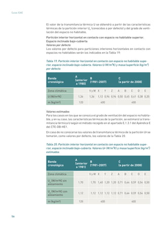 56
Guías IDAE
El valor de la transmitancia térmica U se obtendrá a partir de las características
térmicas de la partición interior UP
(conocidas o por defecto) y del grado de venti-
lación del espacio no habitable.
Partición interior horizontal en contacto con espacio no habitable superior.
Espacio inclinado bajo-cubierta
Valores por defecto
Los valores por defecto para particiones interiores horizontales en contacto con
espacios no habitables serán los indicados en la Tabla 19:
Tabla 19. Partición interior horizontal en contacto con espacio no habitable supe-
rior, espacio inclinado bajo-cubierta. Valores U (W/m²K) y masa/superficie (kg/m²)
por defecto
Banda
cronológica
A
(anterior
a 1980)
B
(1981-2007)
C
(a partir de 2008)
Zona climática V y W X Y Z A B C D E
U (W/m²K) 1,36 1,36 1,12 0,96 0,96 0,50 0,45 0,41 0,38 0,35
m (kg/m²) 120 400 400
Valores estimados
Para los casos en los que se conozca el grado de ventilación del espacio no habita-
ble, y en su caso, las características térmicas de la partición, se estimará la trans-
mitancia térmica U según el método recogido en el apartado E.1.3.1 del Apéndice E
del CTE-DB-HE1.
En caso de no conocerse los valores de transmitancia térmica de la partición UP se
tomarán, como valores por defecto, los valores de la Tabla 20.
Tabla 20. Partición interior horizontal en contacto con espacio no habitable supe-
rior, espacio inclinado bajo-cubierta. Valores UP (W/m²K) y masa/superficie (kg/m²)
estimados
Banda
cronológica
A
(anterior
a 1981)
B
(1981-2007)
C
(a partir de 2008)
Zona climática V y W X Y Z A B C D E
Up
(W/m²K) sin
aislamiento
1,70 1,70 1,40 1,20 1,20 0,71 0,64 0,59 0,54 0,50
Up
(W/m²K) con
aislamiento
1,12 1,12 1,12 1,12 1,12 0,71 0,64 0,59 0,54 0,50
m (kg/m²) 120 400 400
 
