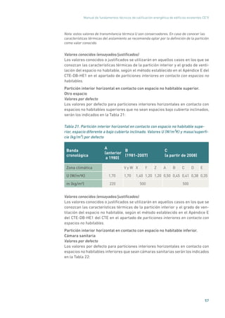 Manual de fundamentos técnicos de calificación energética de edificios existentes CE3
X
57
Nota: estos valores de transmitancia térmica U son conservadores. En caso de conocer las
características térmicas del aislamiento se recomienda optar por la definición de la partición
como valor conocido.
Valores conocidos (ensayados/justificados)
Los valores conocidos o justificados se utilizarán en aquellos casos en los que se
conozcan las características térmicas de la partición interior y el grado de venti-
lación del espacio no habitable, según el método establecido en el Apéndice E del
CTE-DB-HE1 en el apartado de particiones interiores en contacto con espacios no
habitables.
Partición interior horizontal en contacto con espacio no habitable superior.
Otro espacio
Valores por defecto
Los valores por defecto para particiones interiores horizontales en contacto con
espacios no habitables superiores que no sean espacios bajo cubierta inclinados,
serán los indicados en la Tabla 21:
Tabla 21. Partición interior horizontal en contacto con espacio no habitable supe-
rior, espacio diferente a bajo cubierta inclinado. Valores U (W/m²K) y masa/superfi-
cie (kg/m²) por defecto
Banda
cronológica
A
(anterior
a 1980)
B
(1981-2007)
C
(a partir de 2008)
Zona climática V y W X Y Z A B C D E
U (W/m²K) 1,70 1,70 1,40 1,20 1,20 0,50 0,45 0,41 0,38 0,35
m (kg/m²) 220 500 500
Valores conocidos (ensayados/justificados)
Los valores conocidos o justificados se utilizarán en aquellos casos en los que se
conozcan las características térmicas de la partición interior y el grado de ven-
tilación del espacio no habitable, según el método establecido en el Apéndice E
del CTE-DB-HE1 del CTE en el apartado de particiones interiores en contacto con
espacios no habitables.
Partición interior horizontal en contacto con espacio no habitable inferior.
Cámara sanitaria
Valores por defecto
Los valores por defecto para particiones interiores horizontales en contacto con
espacios no habitables inferiores que sean cámaras sanitarias serán los indicados
en la Tabla 22:
 