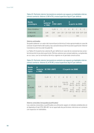 58
Guías IDAE
Tabla 22. Partición interior horizontal en contacto con espacio no habitable inferior,
cámara sanitaria. Valores U (W/m²K) y masa/superficie (kg/m²) por defecto
Banda
cronológica
A
(anterior
a 1980)
B
(1981-2007)
C
(a partir de 2008)
Zona climática V y W X Y Z A B C D E
U (W/m²K) 2,00 2,00 1,40 1,20 1,20 0,53 0,52 0,50 0,49 0,48
m (kg/m²) 333 333 333
Valores estimados
Se podrá obtener un valor de transmitancia térmica U más aproximado en caso de
conocer el perímetro del suelo y las características térmicas de la partición interior
(resistencia térmica del forjado Rf
).
La Tabla 23 muestra los valores Rf
por defecto en caso de no conocerse las carac-
terísticas térmicas de la partición. Dichos valores son conservadores, cumpliendo,
en su caso, con la normativa térmica vigente en el periodo constructivo.
Tabla 23. Partición interior horizontal en contacto con espacio no habitable inferior,
cámara sanitaria. Valores Rf
(m²K/W) y masa/superficie (kg/m²) por defecto
Banda
crono-
lógica
A
(anterior
a 1980)
B (1981-2007) C (a partir de 2008)
Zona
climática
V y W X Y Z A B C D E
Rf
(m²K/W)
0,30 0,30 0,30 0,63 0,63
Si b18,
Rf=1,5
Si
b22,
Rf=1,5
Si
b24,
Rf=1,5
Si
b22,
Rf=1,5
Si b≥18,
Rf=1,0
Si
b≥22,
Rf=1,0
Si
b≥24,
Rf=1,0
Si
b≥22,
Rf=1,0
m
(kg/m²)
333 333 333
Valores conocidos (ensayados/justificados)
Los valores conocidos o justificados se utilizarán según el método establecido en
el Apéndice E del CTE-DB-HE1 en el apartado de particiones interiores en contacto
con espacios no habitables.
 