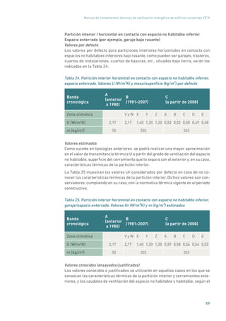Manual de fundamentos técnicos de calificación energética de edificios existentes CE3
X
59
Partición interior I horizontal en contacto con espacio no habitable inferior.
Espacio enterrado (por ejemplo, garaje bajo rasante)
Valores por defecto
Los valores por defecto para particiones interiores horizontales en contacto con
espacios no habitables inferiores bajo rasante, como pueden ser garajes, trasteros,
cuartos de instalaciones, cuartos de basuras, etc., situados bajo tierra, serán los
indicados en la Tabla 24:
Tabla 24. Partición interior horizontal en contacto con espacio no habitable inferior,
espacio enterrado. Valores U (W/m²K) y masa/superficie (kg/m²) por defecto
Banda
cronológica
A
(anterior
a 1980)
B
(1981-2007)
C
(a partir de 2008)
Zona climática V y W X Y Z A B C D E
U (W/m²K) 2,17 2,17 1,40 1,20 1,20 0,53 0,52 0,50 0,49 0,48
m (kg/m²) 50 333 333
Valores estimados
Como sucede en tipologías anteriores, se podrá realizar una mayor aproximación
en el valor de transmitancia térmica U a partir del grado de ventilación del espacio
no habitable, superficie del cerramiento que lo separa con el exterior y, en su caso,
características térmicas de la partición interior.
La Tabla 25 muestran los valores UP considerados por defecto en caso de no co-
nocer las características térmicas de la partición interior. Dichos valores son con-
servadores, cumpliendo en su caso, con la normativa térmica vigente en el periodo
constructivo.
Tabla 25. Partición interior horizontal en contacto con espacio no habitable inferior,
garaje/espacio enterrado. Valores UP (W/m²K) y m (kg/m²) estimados
Banda
cronológica
A
(anterior
a 1980)
B
(1981-2007)
C
(a partir de 2008)
Zona climática V y W X Y Z A B C D E
U (W/m²K) 2,17 2,17 1,40 1,20 1,20 0,59 0,58 0,56 0,54 0,53
m (kg/m²) 50 333 333
Valores conocidos (ensayados/justificados)
Los valores conocidos o justificados se utilizarán en aquellos casos en los que se
conozcan las características térmicas de la partición interior y cerramientos exte-
riores, y los caudales de ventilación del espacio no habitable y habitable, según el
 