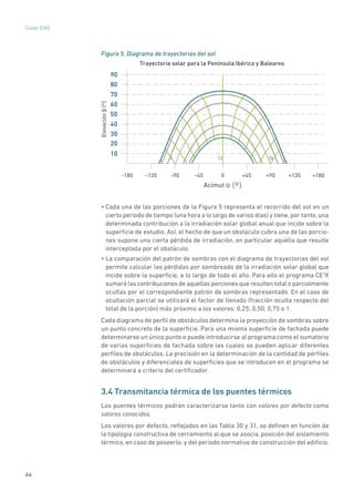 64
Guías IDAE
Figura 5. Diagrama de trayectorias del sol
20
30
40
50
60
70
80
90
10
Elevación�(º)
+45 +90-135 0
Acimut α (º)
Trayectoria solar para la Península Ibérica y Baleares
+180+135-180
12 186
-90 -45
• Cada una de las porciones de la Figura 5 representa el recorrido del sol en un
cierto periodo de tiempo (una hora a lo largo de varios días) y tiene, por tanto, una
determinada contribución a la irradiación solar global anual que incide sobre la
superficie de estudio. Así, el hecho de que un obstáculo cubra una de las porcio-
nes supone una cierta pérdida de irradiación, en particular aquélla que resulte
interceptada por el obstáculo.
• La comparación del patrón de sombras con el diagrama de trayectorias del sol
permite calcular las pérdidas por sombreado de la irradiación solar global que
incide sobre la superficie, a lo largo de todo el año. Para ello el programa CE3
X
sumará las contribuciones de aquellas porciones que resulten total o parcialmente
ocultas por el correspondiente patrón de sombras representado. En el caso de
ocultación parcial se utilizará el factor de llenado (fracción oculta respecto del
total de la porción) más próximo a los valores: 0,25; 0,50; 0,75 o 1.
Cada diagrama de perfil de obstáculos determina la proyección de sombras sobre
un punto concreto de la superficie. Para una misma superficie de fachada puede
determinarse un único punto o puede introducirse al programa como el sumatorio
de varias superficies de fachada sobre las cuales se pueden aplicar diferentes
perfiles de obstáculos. La precisión en la determinación de la cantidad de perfiles
de obstáculos y diferenciales de superficies que se introducen en el programa se
determinará a criterio del certificador.
3.4 Transmitancia térmica de los puentes térmicos
Los puentes térmicos podrán caracterizarse tanto con valores por defecto como
valores conocidos.
Los valores por defecto, reflejados en las Tabla 30 y 31, se definen en función de
la tipología constructiva de cerramiento al que se asocia, posición del aislamiento
térmico, en caso de poseerlo, y del periodo normativo de construcción del edificio.
 