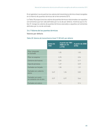 Manual de fundamentos técnicos de calificación energética de edificios existentes CE3
X
65
En el apéndice I se encuentran los valores de transmitancia térmica lineal recogidos
en la librería de puentes térmicos de la herramienta CE3
X.
La Tabla 30 proporciona los valores de puentes térmicos relacionados con aquellos
cerramientos que han sido definidos por la vía de por defecto, mientras que la Ta-
bla 31 recoge los valores de puentes térmicos asociados a aquellos cerramientos
definidos por la vía de estimado.
3.4.1 Valores de los puentes térmicos
Valores por defecto
Tabla 30. Valores de transmitancia lineal Ψ (W/mK), por defecto
Antes de
1981
A partir de 1981
(NBE CT-79
y CTE)
A partir de 2008
(CTE)
Pilar integrado
en fachada
1,05 1,05
Pilar en esquina 0,78 0,54
Contorno de huecos 0,55 0,17
Caja de persiana 1,49 0,39
Fachada con forjado 1,58 1,31
Fachada con cubierta
plana
0,49 1,04 0,82
Fachada con suelo
en contacto con el aire
0,37 0,97 0,66
Fachada con solera 0,14 0,14
 