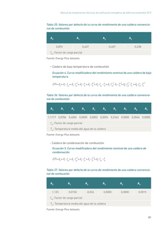 Manual de fundamentos técnicos de calificación energética de edificios existentes CE3
X
81
Tabla 35. Valores por defecto de la curva de rendimiento de una caldera convencio-
nal de combustión
A0
A1
A2
A3
0,893 0,457 -0,607 0,238
fcp
: Factor de carga parcial
Fuente: Energy Plus datasets.
– Caldera de baja temperatura de combustión
Ecuación 4. Curva modificadora del rendimiento nominal de una caldera de baja
temperatura
Eff A0
= A1
A2
+ + A3
Tw
+fcp
• fcp
2 2 3
• • A4
Tw
+ •
3
Tw
•
2
Tw
•Tw
•A5
fcp
+ • Tw
• A8
fcp
+ •A7
•A6
fcp
+ •
2
A8
fcp
+ •
Tabla 36. Valores por defecto de la curva de rendimiento de una caldera convencio-
nal de combustión
A0
A1
A2
A3
A4
A5
A6
A7
A8
A9
1,1117 0,0786 0,4004 0,0000 0,0002 0,0094 0,2343 0,0000 0,0044 0,0000
fcp
: Factor de carga parcial
Tw
: Temperatura media del agua de la caldera
Fuente: Energy Plus datasets.
– Caldera de condensación de combustión
Ecuación 5. Curva modificadora del rendimiento nominal de una caldera de
condensación
Eff A0
= A1
A2
+ + A3
Tw
+fcp
• fcp
2 2
• • A4
Tw
+ • Tw
•A5
fcp
+ •
Tabla 37. Valores por defecto de la curva de rendimiento de una caldera convencio-
nal de combustión
A0
A1
A2
A3
A4
A5
1,125 0,0150 -0,026 0,0000 0,0000 0,0015
fcp
: Factor de carga parcial
Tw
: Temperatura media del agua de la caldera
Fuente: Energy Plus datasets.
 