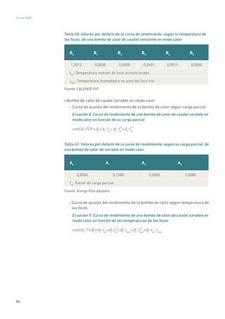 84
Guías IDAE
Tabla 40. Valores por defecto de la curva de rendimiento, según la temperatura de
los focos, de una bomba de calor de caudal constante en modo calor
B0
B1
B2
B3
B4
B5
1,2012 0,0000 0,0000 -0,0401 0,0011 0,0000
tint
: Temperatura interior de local acondicionado
thext
: Temperatura (humedad si es aire) del foco frío
Fuente: CALENER VYP.
• Bomba de calor de caudal variable en modo calor:
– Curva de ajustes del rendimiento de la bomba de calor según carga parcial
Ecuación 8. Curva de rendimiento de una bomba de calor de caudal variable en
modo calor en función de su carga parcial
conCal_FCP A0
= A1
A2
+ + A3
fcp
+fcp
• fcp
2 3
• •
Tabla 41. Valores por defecto de la curva de rendimiento, según su carga parcial, de
una bomba de calor de variable en modo calor
A0
A1
A2
A3
0,8500 0,1500 0,0000 0,0000
fcp
: Factor de carga parcial
Fuente: Energy Plus datasets.
– Curva de ajustes del rendimiento de la bomba de calor según temperatura de
los focos
Ecuación 9. Curva de rendimiento de una bomba de calor de caudal variable en
modo calor en función de las temperaturas de los focos
conCal_T B0
= B1
B2
+ + B3
thext
+tint
• tint
2
• • thext
•B4
+ B5
tint
+thext
2
• •
 