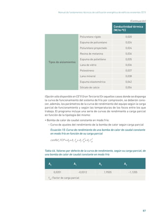 Manual de fundamentos técnicos de calificación energética de edificios existentes CE3
X
87
Conductividad térmica
(W/m·ºC)
Tipos de aislamientos
Poliuretano rígido 0,020
Espuma de poliuretano 0,024
Poliuretano proyectado 0,024
Resina de melanina 0,034
Espuma de polietileno 0,035
Lana de vidrio 0,036
Poliestireno 0,037
Lana mineral 0,038
Espuma elastomérica 0,042
Silicato de calcio 0,054
(Opción sólo disponible en CE3
X Gran Terciario) En aquellos casos donde se disponga
la curva de funcionamiento del sistema de frío por compresión, se deberán cono-
cer, además, los parámetros de la curva de rendimiento del equipo según la carga
parcial de funcionamiento y según las temperaturas de los focos entre los que
trabaja. El programa incluye una serie de curvas de rendimiento a carga parcial
en función de la tipología del mismo:
• Bomba de calor de caudal constante en modo frío:
– Curva de ajustes del rendimiento de la bomba de calor según carga parcial
Ecuación 10. Curva de rendimiento de una bomba de calor de caudal constante
en modo frío en función de su carga parcial
conRef_FCP A0
= A1
A2
+ + A3
fcp
+fcp
• fcp
2 3
• •
Tabla 44. Valores por defecto de la curva de rendimiento, según su carga parcial, de
una bomba de calor de caudal constante en modo frío
A0
A1
A2
A3
0,0201 -0,0312 1,9505 -1,1205
fcp
: Factor de carga parcial
(Continuación)
 