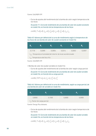 88
Guías IDAE
Fuente: CALENER VYP.
– Curva de ajustes del rendimiento de la bomba de calor según temperatura de
los focos
Ecuación 11. Curva de rendimiento de una bomba de calor de caudal constante
en modo frío, en función de las temperaturas de los focos
conRef_T B0
= B1
B2
+ + B3
text
+thint
• thint
2
• • text
•B4
+ B5
thint
+text
2
• •
Tabla 45. Valores por defecto de la curva de rendimiento según la temperatura de
los focos de una bomba de calor de caudal constante en modo frío
B0
B1
B2
B3
B4
B5
0,1118 0,0285 -0,0004 0,0214 0,0002 -0,0007
thint
: Temperatura humedad del interior de local acondicionado
text
: Temperatura del foco frío
Fuente: CALENER VYP.
• Bomba de calor de caudal variable en modo frío:
– Curva de ajustes del rendimiento de la bomba de calor según carga parcial
Ecuación 12. Curva de rendimiento de una bomba de calor de caudal variable
en modo frío, en función de su carga parcial
conRef_FCP A0
= A1
A2
+ + A3
fcp
+fcp
• fcp
2 3
• •
Tabla 46. Valores por defecto de la curva de rendimiento, según su carga parcial, de
una bomba de calor de variable en modo frío
A0
A1
A2
A3
0,8500 0,1500 0,0000 0,0000
fcp
: Factor de carga parcial
Fuente: Energy Plus datasets.
– Curva de ajustes del rendimiento de la bomba de calor según temperatura de
los focos
Ecuación 13. Curva de rendimiento de una bomba de calor de caudal variable
en modo frío, en función de las temperaturas de los focos
conRef_T B0
= B1
B2
+ + B3
text
+thint
• thint
2
• • text
•B4
+ B5
thint
+text
2
• •
 