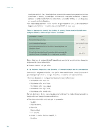 90
Guías IDAE
medios analíticos. Para aquellas situaciones donde no se disponga de información
suficiente, se deberá estimar este rendimiento estacional. Para ello se deberá
conocer el rendimiento nominal del sistema generador (COP) y su año de puesta
en servicio en la instalación.
• En el caso de que existan varios equipos de generación de calor,se deberá conocer
la potencia nominal y rendimiento nominal (COP) de cada uno.
Tabla 48. Valores por defecto del sistema de producción de generación de frío por
compresión en su definición por valores estimados
Demanda cubierta 100%
Rendimiento nominal 250%
Antigüedad del equipo Menos de 5 años
Rendimiento estacional (máquina de refrigeración
convencional)
307,85%
Rendimiento estacional (máquina de refrigeración
convencional del caudal de refrigerante variable)
344,54%
Estos sistemas de producción de frío pueden proporcionar servicio en los siguientes
sistemas térmicos del edificio:
• Sistema de sólo refrigeración.
4.2.6 Sistema de producción de calor y frío mediante ciclos de compresión
Los equipos de generación de calor y frío mediante ciclo de compresión que se
plantean para producir la energía frigorífica necesaria son los siguientes:
• Bombas de calor en cualquier de las siguientes modalidades:
– Bomba de calor aire/aire.
– Bomba de calor aire/agua.
– Bomba de calor agua/agua.
– Bomba de calor agua/aire.
– Bomba de calor geotérmica.
Para la definición de los sistemas de generación de frío mediante compresión se
deben obtener los siguientes parámetros:
• Tipo de combustible utilizado por el generador:
– Carbón.
– Biocarburante.
– Biomasa.
– Electricidad.
– Gas natural.
– Gases Licuados del Petróleo (GLP).
– Gasóleo.
 