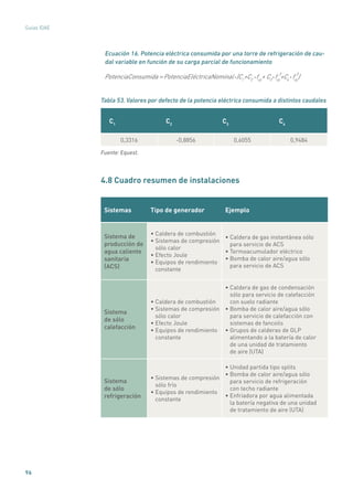 96
Guías IDAE
Ecuación 16. Potencia eléctrica consumida por una torre de refrigeración de cau-
dal variable en función de su carga parcial de funcionamiento
PotenciaConsumida PotenciaEléctricaNominal (C1
+C2
fcp
+ C3
fcp
+C4
2
= • • • fcp
)
3
•
Tabla 53. Valores por defecto de la potencia eléctrica consumida a distintos caudales
C1
C2
C3
C4
0,3316 -0,8856 0,6055 0,9484
Fuente: Equest.
4.8 Cuadro resumen de instalaciones
Sistemas Tipo de generador Ejemplo
Sistema de
producción de
agua caliente
sanitaria
(ACS)
• Caldera de combustión
• Sistemas de compresión
sólo calor
• Efecto Joule
• Equipos de rendimiento
constante
• Caldera de gas instantánea sólo
para servicio de ACS
• Termoacumulador eléctrico
• Bomba de calor aire/agua sólo
para servicio de ACS
Sistema
de sólo
calefacción
• Caldera de combustión
• Sistemas de compresión
sólo calor
• Efecto Joule
• Equipos de rendimiento
constante
• Caldera de gas de condensación
sólo para servicio de calefacción
con suelo radiante
• Bomba de calor aire/agua sólo
para servicio de calefacción con
sistemas de fancoils
• Grupos de calderas de GLP
alimentando a la batería de calor
de una unidad de tratamiento
de aire (UTA)
Sistema
de sólo
refrigeración
• Sistemas de compresión
sólo frío
• Equipos de rendimiento
constante
• Unidad partida tipo splits
• Bomba de calor aire/agua sólo
para servicio de refrigeración
con techo radiante
• Enfriadora por agua alimentada
la batería negativa de una unidad
de tratamiento de aire (UTA)
 