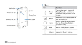 ›   Keys
     Headset jack                  Key                 Function
                     Speaker                           Turn on the device (press and
   Power/Lock key
                                              Power/   hold); Access the quick menus
                                              Lock     (press and hold); Lock the touch
                     Camera lens                       screen.
                                                       Open a list of options available on
                                              Menu
 Memory card slot    Back cover                        the current screen.
                                                       Return to the idle screen; Open
                                              Home     the list of recent applications
                                                       (press and hold).
  Internal antenna
                                              Back     Return to the previous screen.

                                              Volume   Adjust the device’s volume.




18 Getting started
 