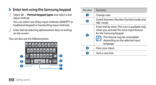 ›   Enter text using the Samsung keypad                    Number   Function
1   Select → Portrait keypad types and select a text         1      Change case.
    input method.
                                                                    Switch between Number/Symbol mode and
    You can select one of key input methods (QWERTY or       2
                                                                    ABC mode.
    traditional keypad) or handwriting input methods.
                                                                    Enter text by voice; This icon is available only
2   Enter text by selecting alphanumeric keys or writing            when you activate the voice input feature
    on the screen.                                                  for the Samsung keypad.
                                                             3
                                                                           This feature may be unavailable
You can also use the following keys:
                                                                           depending on the selected input
                                                                           language.
                                                             4      Clear your input.
                                                             5      Start a new line.
          1                                  4

          2                                  5
          3                                  6
                                             7



32 Getting started
 