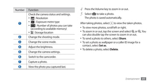 Number   Function                                  4   Press the Volume key to zoom in or out.
         Check the camera status and settings.     5   Select    to take a photo.
         •	 : Resolution                               The photo is saved automatically.
  1
         •	     : Exposure metre type              After taking photos, select    to view the taken photos.
         •	      : Number of photos you can take
            (according to available memory)        •	 To view more photos, scroll left or right.
         •	 : Storage location                     •	 To zoom in or out, tap the screen and select    or . You
                                                      can also double tap the screen to zoom in or out.
  2      Change the shooting mode.
                                                   •	 To send a photo to others, select Share.
  3      Change the scene mode.                    •	 To set a photo as wallpaper or a caller ID image for a
  4      Adjust the brightness.                       contact, select Set as.
                                                   •	 To delete a photo, select Delete.
  5      Change the camera settings.
  6      Switch to the camcorder.
  7      Capture a photo.
  8      View the photo you captured last.



                                                                                             Entertainment   49
 