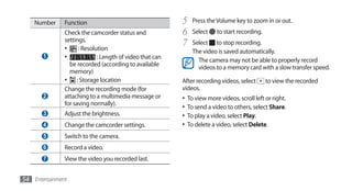 Number     Function                                  5   Press the Volume key to zoom in or out.
               Check the camcorder status and            6   Select     to start recording.
               settings.
               •	 : Resolution
                                                         7   Select to stop recording.
                                                             The video is saved automatically.
       1       •	           : Length of video that can         The camera may not be able to properly record
                  be recorded (according to available          videos to a memory card with a slow transfer speed.
                  memory)
               •	 : Storage location                     After recording videos, select       to view the recorded
               Change the recording mode (for            videos.
       2       attaching to a multimedia message or      •	 To view more videos, scroll left or right.
               for saving normally).
                                                         •	 To send a video to others, select Share.
       3       Adjust the brightness.                    •	 To play a video, select Play.
       4       Change the camcorder settings.            •	 To delete a video, select Delete.
       5       Switch to the camera.
       6       Record a video.
       7       View the video you recorded last.


54 Entertainment
 