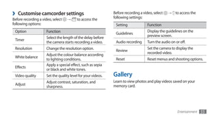 ›   Customise camcorder settings                               Before recording a video, select
                                                               following settings:
                                                                                                  →    to access the
Before recording a video, select    →	    to access the
following options:                                              Setting              Function
 Option               Function                                                       Display the guidelines on the
                                                                Guidelines
                      Select the length of the delay before                          preview screen.
 Timer
                      the camera starts recording a video.      Audio recording      Turn the audio on or off.
 Resolution           Change the resolution option.                                  Set the camera to display the
                                                                Review
                      Adjust the colour balance according                            recorded video.
 White balance
                      to lighting conditions.                   Reset                Reset menus and shooting options.
                      Apply a special effect, such as sepia
 Effects
                      or black and white tones.
 Video quality        Set the quality level for your videos.   Gallery
                      Adjust contrast, saturation, and         Learn to view photos and play videos saved on your
 Adjust                                                        memory card.
                      sharpness.




                                                                                                        Entertainment   55
 