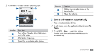3   Control the FM radio with the following keys:                   Number      Function
               1                            5                                   Add the current radio station to the
                                                                        4
                                                                                favourites list.
                                                                        5       Adjust the volume.
               2
               3                            3                  ›   Save a radio station automatically
                                                               1   Plug a headset into the device.
               4                                               2   In Idle mode, open the application list and select FM
                                                                   Radio.
     Number        Function
                                                               3   Press [ ] → Scan → a scanning option.
         1
                   Turn off the FM radio; Select     to turn       The FM radio scans and saves available stations
                   on the FM radio.                                automatically.
         2         Change the frequency.
         3         Search for an available radio station.



                                                                                                        Entertainment   61
 