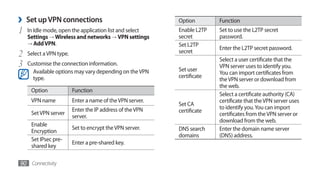 ›   Set up VPN connections                                 Option        Function
1   In Idle mode, open the application list and select     Enable L2TP   Set to use the L2TP secret
    Settings → Wireless and networks → VPN settings        secret        password.
    → Add VPN.                                             Set L2TP
                                                                         Enter the L2TP secret password.
2   Select a VPN type.                                     secret
                                                                         Select a user certificate that the
3   Customise the connection information.
                                                           Set user
                                                                         VPN server uses to identify you.
      Available options may vary depending on the VPN                    You can import certificates from
      type.                                                certificate
                                                                         the VPN server or download from
                                                                         the web.
     Option              Function
                                                                         Select a certificate authority (CA)
     VPN name            Enter a name of the VPN server.                 certificate that the VPN server uses
                                                           Set CA
                         Enter the IP address of the VPN                 to identify you. You can import
     Set VPN server                                        certificate
                         server.                                         certificates from the VPN server or
                                                                         download from the web.
     Enable
                         Set to encrypt the VPN server.    DNS search    Enter the domain name server
     Encryption
                                                           domains       (DNS) address.
     Set IPsec pre-
                         Enter a pre-shared key.
     shared key

90 Connectivity
 