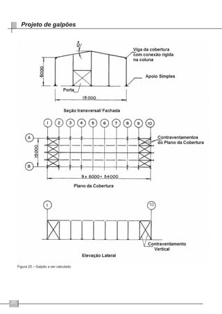 20
Projeto de galpões
Figura 25 – Galpão a ser calculado
 