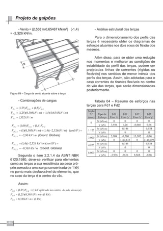 44
Projeto de galpões
- Vento = (2,538 m ּ0,65467 kN/m²) ּ (-1,4)
= -2,326 kN/m.
Figura 69 – Carga de vento atuante sobre a terça
- Combinações de cargas
Segundo o item 2.2.1.4 da ABNT NBR
6120:1980, deve-se verificar para elementos
como as terças a sua resistência ao peso pró-
prio somado a uma carga concentrada de 1 kN
no ponto mais desfavorável do elemento, que
no caso da terça é o centro do vão.
Assim:
-	Análise estrutural das terças
Para o dimensionamento dos perfis das
terças é necessário obter os diagramas de
esforços atuantes nos dois eixos de flexão dos
mesmos.
Além disso, para se obter uma redução
nos momentos e melhorar as condições de
estabilidade do perfil das terças, podem ser
projetadas linhas de correntes (rígidas ou
flexíveis) nos sentidos de menor inércia dos
perfis das terças. Assim, são adotadas para o
caso correntes de tirantes flexíveis no centro
do vão das terças, que serão dimensionadas
posteriormente.
Tabela 04 – Resumo de esforços nas
terças para Fd1 e Fd2
 