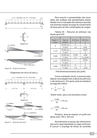 45
Figura 70 – Terça em torno de x
- Diagramas em torno do eixo y:
Figura 71 – Terca em torno de Y
Para resumir a apresentação dos resul-
tados das análises são apresentadas abaixo
tabelas com a indicação dos esforços atuantes
nas diversas seções ao longo do comprimento
da terça para as três combinações de cargas.
Tabela 05 – Resumo de esforços nas
terças para Fd3
- Pré-Dimensionamento dos perfis
Como orientação inicial, é possível esta-
belecer uma relação entre a altura do perfil (d) e
o vão da terça (L). Em geral, pode-se obedecer
ao seguinte critério:
Portanto, deve-se esperar um perfil com
altura entre 100 e 150 mm.
Normalmente as terças são dimensiona-
das como vigas biapoiadas ou vigas contínuas.
É comum o emprego de linhas de correntes
 