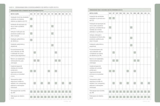 QUADRO 58 CRONOGRAMA PARA O DESENVOLVIMENTO DAS METAS E AÇÕES DO PCA
CRONOGRAMA PARA O PRIMEIRO ANO DE ATIVIDADES DO PCA
Metas e ações	 AGO	 SET	 OUT	 NOV	 DEZ	 JAN	 FEV	 MAR	 ABR	 MAI	 JUN	 JUL
Avaliação inicial das atividades
existentes na empresa 	
relativas ao objetivo do PCA
Avaliação da exposição aos
riscos ruído e produtos 	 						
químicos
Seleção e indicação dos
protetores auditivos por 	 						
setor e função
Avaliação audiométrica 	
de referência
Avaliação audiométrica 							
seqüencial
Encaminhamento dos
casos alterados ao ORL 		 						
e realização de outros
exames para diagnóstico
Retorno do trabalhador,
individualmente, para 		 	 					 	
orientação
Implementação de
medidas de controle
ambiental e 	 	 				 		
organizacional para
amenizar ou neutralizar
o risco
Treinamento sobre
segurança e saúde no
trabalho com campanhas, 	 	 		 		 		 		 		
palestras e orientações
individuais
Participação das reuniões
	 	 	 	 	 	 	 	 	 	 	 	da CIPA
Elaboração do relatório
	 	 	 	 	 	 	 	 	 	 	 	anual
continua
CRONOGRAMA PARA O SEGUNDO ANO DE ATIVIDADES DO PCA
Metas e ações	 AGO	 SET	 OUT	 NOV	 DEZ	 JAN	 FEV	 MAR	 ABR	 MAI	 JUN	 JUL
Avaliação das atividades
realizadas no primeiro ano 	 	
do PCA
Avaliação da exposição aos
riscos ruído e produtos
químicos, considerando as 	 						
medidas de controle
adotadas e sua eficácia
Seleção, indicação e
reavaliação da eficácia dos 	
						protetores auditivos por
setor e função
Avaliação audiométrica 							
seqüencial
Encaminhamento dos
casos alterados não 		
						compatíveis ao exame
de referência ao ORL
Retorno do trabalhador,
individualmente, para 		 	 					 	
orientação
Implementação de
medidas de controle
ambiental e 	
	 				 		organizacional para
amenizar ou neutralizar
o risco
Treinamento sobre
segurança e saúde no
trabalho com campanhas, 		 		 		 		 		 		
palestras e orientações
individuais
Participação das reuniões
	 	 	 	 	 	 	 	 	 	 	 	da CIPA
Elaboração do relatório
	 	 	 	 	 	 	 	 	 	 	 	anual
continua
|manualdesegurançaesaúdenotrabalho|indústriagalvânica|programaseações|
|páginas198e199|
 