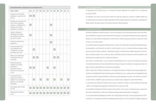 Cronograma para o terceiro ano de atividades do PCA
Metas e ações	 AGO	 SET	 OUT	 NOV	 DEZ	 JAN	 FEV	 MAR	 ABR	 MAI	 JUN	 JUL
Avaliação das atividades
realizadas no segundo ano 	 	
do PCA
Avaliação da exposição aos
riscos ruído e produtos
químicos, considerando as 	 						
medidas de controle
adotadas e sua eficácia
Seleção, indicação e
reavaliação da eficácia 	
						dos protetores auditivos
por setor e função
Avaliação audiométrica 							
seqüencial
Encaminhamento dos
casos alterados não 		
						compatíveis ao exame
de referência ao ORL
Retorno do trabalhador,
individualmente, para 		 	 					 	
orientação
Implementação de
medidas de controle
ambiental e 	
	 				 		organizacional para
amenizar ou neutralizar
o risco
Treinamento sobre
segurança e saúde no
trabalho com campanhas, 		 		 		 		 		 		
palestras e orientações
individuais
Participação das reuniões
	 	 	 	 	 	 	 	 	 	 	 	da CIPA
Elaboração do relatório
	 	 	 	 	 	 	 	 	 	 	 	anual
3.5.4 Considerações Finais
A implantação do PCA deve seguir um cronograma de ações elaborado em conjunto com o cronograma
de ações do PPRA.
As empresas com poucos recursos para investir em ações de segurança e saúde no trabalho podem ter
um profissional que organize as etapas realizadas de forma isolada, garantido a integração e qualidade dos
dados obtidos necessários para o bom desenvolvimento deste programa.
3.6 BRIGADA DE INCÊNDIO
Na indústria galvânica, produtos químicos, inclusive os perigosos, são indispensáveis para o processo produ-
tivo e utilizados em grande escala. Produto químico perigoso é o que apresenta perigo à saúde, à segurança
pública e ao meio ambiente, requerendo conhecimento e práticas seguras por parte do usuário, de modo
a manter o risco sob controle.
Um acidente, desde um pequeno derramamento, um foco de incêndio até um acidente ambiental de gran-
des proporções, ocorre quando se perde o controle sobre o risco e, se envolver produto perigoso, pode
provocar danos humanos, materiais e ambientais. A falta ou ineficiência de medidas preventivas e de com-
bate a incêndios amplia o risco, sendo que várias substâncias químicas utilizadas na indústria galvânica são
inflamáveis e/ou podem formar um ambiente explosivo.
Para manter o controle sobre o risco, é essencial a implantação de um conjunto de medidas de segurança
com ações preventivas e de pronto atendimento emergencial, que inclui preparar e equipar as pessoas vol-
tadas a prestar o atendimento em situações de emergência.
Nesse conjunto de medidas, a formação de uma equipe de pessoas treinadas, denominada brigada de in-
cêndio, tem a finalidade de atuar preventivamente, avaliando os riscos, inspecionando os equipamentos de
combate a incêndio, sistemas de alarmes e rotas de fuga para abandono de áreas, a fim de evitar a ocorrên-
cia de incêndio, combatê-lo até sua extinção ou controlá-lo até a chegada do Corpo de Bombeiros.
A composição da brigada de incêndio deve seguir as diretrizes contidas na Norma Brasileira Registrada
– NBR 14.276 (Programa de brigada de incêndio) de 01 de março de 1999.
As atividades da brigada de incêndio exigem esforços físicos como correr e transportar pesos, requerendo
boa saúde e aptidão física, sendo recomendado avaliação médica prévia de seus integrantes.
O curso de formação de brigada de incêndio, com carga horária mínima de 16 horas, 8 horas teóricas e 8 ho-
ras práticas, é ministrado por profissional habilitado (profissionais civis com formação em higiene, segurança
|manualdesegurançaesaúdenotrabalho|indústriagalvânica|programaseações|
|páginas200e201|
 