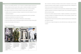 Após o treinamento e implantação da brigada de incêndio, deverão ser elaborados os planos de ações
emergenciais específicos à equipe da brigada e os procedimentos gerais para todos os trabalhadores da
empresa como, por exemplo, para abandono das instalações.
A brigada deverá possuir um coordenador que será responsável pela mobilização da equipe, controle das
operações, planejamento de treinamentos, realização de análise crítica do desempenho da equipe e da
eficiência dos planos de ações.
No caso de uma ocorrência, logo após encerrados os trabalhos de atendimento, as causas deverão ser
investigadas e analisadas com a finalidade de verificar qual foi o motivo que originou o acidente e o que
deve ser feito para evitar nova ocorrência.
Os brigadistas devem receber treinamentos periódicos e regularmente realizar exercícios simulados dentro
das instalações da empresa.
Em situações reais, o preparo da brigada será um fator determinante para o rápido, seguro e eficaz de-
sempenho.
3.6.4 Proteção Pessoal
Sempre que uma emergência apresentar o risco de contato com substâncias perigosas provenientes de
respingos, projeção de partículas, vapores, névoas ou gases, os integrantes da brigada de incêndio devem
usar equipamentos de proteção individual para a proteção de todo o corpo e do sistema respiratório.
Para a seleção dos equipamentos de proteção individual, é necessário avaliar os seguintes itens:
condições estruturais, principalmente ventilação e exaustão dos locais onde há presença do risco de
ocorrência de emergência;
identificação dos produtos químicos utilizados e suas propriedades físicas, químicas e toxicológicas;
substâncias que representam riscos à pele, olhos e mucosas;
produtos que reagem com outras substâncias, emitindo gases ou vapores perigosos.
As roupas para emergência química são classificadas pela Agência Americana de Proteção Ambiental (EPA)
em quatro níveis de proteção, conforme figura 34.
FIGURA 38 ROUPAS DE PROTEÇÃO
NÍVEL A	 NÍVEL B	 NÍVEL C	 NÍVEL D
Para atendimentos 	 Para atendimentos 	 Para atendimentos 	 Para atendimentos
em locais confinados,	 em locais onde haja 	 em locais onde seja 	 em situações que não
sem ventilação e/ou 	 substância perigosa 	 necessária a proteção 	 apresentem risco de
na presença de 	 que exija proteção 	 para a pele, mas não 	 respingos e
substância altamente 	 respiratória e para 	 necessite de uso de 	 concentração de
perigosa que exija 	 a pele.	 equipamento 	 contaminantes no
maior proteção 		 autônomo para 	 ambiente.
respiratória para pele 		 respiração.
e olhos.
|manualdesegurançaesaúdenotrabalho|indústriagalvânica|programaseações|
|páginas206e207|
 