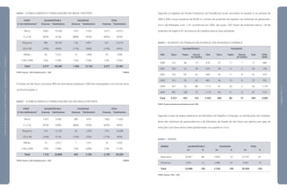 QUADRO 1 ESTABELECIMENTOS E TRABALHADORES NO BRASIL POR PORTE
	 PORTE	 GALVANOTÉCNICA	 FOLHEADOS	 TOTAL
	
(nº de trabalhadores)*	 Empresas	 Trabalhadores	 Empresas	 Trabalhadores	 Empresas	 Trabalhadores
	 Micro 	 2.862	 16.509	 1.051	 5.503	 3.913	 22.012
	 (1 a 19)	 (85%)	 (41%)	 (88%)	 (45%)	 (85%)	 (42%)
	 Pequeno	 485	 18.528	 136	 4.851	 621	 23.379
	 (20 a 99) 	 (14%)	 (46%)	 (11%)	 (40%)	 (14%)	 (45%)
	 Médio	 30	 5.252	 13	 1.838	 43	 7.090
	 (100 a 499)	 (1%)	 (13%)	 (1%)	 (15%)	 (1%)	 (13%)
	 Total	 3.377	 40.289	 1.200	 12.192	 4.577	 52.481
FONTE: Arquivo_ RAIS Estabelecimento – 2005 * SEBRAE
O Estado de São Paulo concentra 48% do total destas empresas e 56% dos empregados com vínculo ativo,
conforme Quadro 2.
QUADRO 2 ESTABELECIMENTOS E TRABALHADORES EM SÃO PAULO POR PORTE
	 PORTE	 GALVANOTÉCNICA	 FOLHEADOS	 TOTAL
	
(nº de trabalhadores)*	 Empresas	 Trabalhadores	 Empresas	 Trabalhadores	 Empresas	 Trabalhadores
	 Micro	 1.422	 9.266	 380	 2.427	 1.802	 11.693
	 (1 a 19)	 (81%)	 (39%)	 (86%)	 (45%)	 (82%)	 (40%)
	 Pequeno 	 314	 12.130	 56	 1.878	 370	 14.008
	 (20 a 99)	 (18%)	 (51%)	 (13%)	 (35%)	 (17%)	 (49%)
	 Médio 	 16	 2.472	 7	 1.031	 24	 3.503
	 (100 a 499)	 (1%)	 (10%)	 (1%)	 (20%)	 (1%)	 (11%)
	 Total	 1.752	 23.868	 443 	 5.336 	 2.195 	 29.204
FONTE: Arquivo_ RAIS Estabelecimento – 2005 * SEBRAE
Segundo os registros do Anuário Estatístico da Previdência Social, resumidos no quadro 3, no período de
2000 a 2005, houve aumento de 82,4% no número de acidentes de trabalho nas indústrias de galvanotéc-
nica e de folheados, com 1.257 ocorrências em 2005, das quais 1.047 foram de acidentes típicos, 129 de
acidentes de trajeto e 81 de doenças do trabalho para as duas atividades.
QUADRO 3 ACIDENTES DO TRABALHO REGISTRADOS, POR ATIVIDADE ECONÔMICA
	 	 GALVANOTÉCNICA	 FOLHEADOS	
	 ANO	 Típico	 Trajeto	 Doença	 Total	 Típico	 Trajeto	 Doença	 Total	 TOTAL
				 do Trabalho				 do Trabalho		 GERAL
	 2000	 553	 46	 19	 618	 53	 11	 7	 71	 689
	 2001	 593	 53	 28	 674	 39	 12	 5	 56	 730
	 2002	 702	 85	 62	 849	 42	 11	 8	 61	 910
	 2003	 761	 58	 63	 882	 34	 13	 6	 53	 935
	 2004	 931	 93	 88	 1.112	 41	 20	 5	 66	 1.178
	 2005	 987	 108	 75	 1.170	 60	 21	 6	 87	 1.257
	 Total	 4.527	 443	 335	 5.305	 269	 88	 37	 394	 5.699
FONTE: Anuário Estatístico da Previdência Social, 2005.
Segundo a base de dados estatísticos do Ministério de Trabalho e Emprego, as distribuições dos trabalha-
dores das indústrias de galvanotécnica e de folheados do Estado de São Paulo, por gênero, por grau de
instrução e por faixa etária, estão apresentadas nos quadros 4, 5 e 6.
QUADRO 4 GÊNERO
	 GÊNERO	 GALVANOTÉCNICA	 FOLHEADOS	 TOTAL
		
N.º	 %	 N.º	 %	 N.º	 %
	 Masculino	 20.947	 88	 2.850	 53	 23.797	 81
	 Feminino	 2.921	 12	 2.486	 47	 5.407	 19
	 Total	 23.868	 100	 5.336	 100	 29.204	 100
FONTE: Arquivo_ RAIS – 2005
|manualdesegurançaesaúdenotrabalho|indústriagalvânica|introdução|
|páginas26e27|
 
