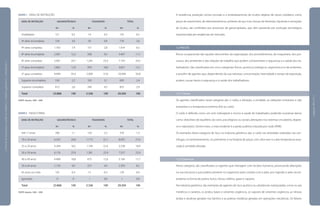 QUADRO 5 GRAU DE INSTRUÇÃO
	 GRAU DE INSTRUÇÃO	 GALVANOTÉCNICA	 FOLHEADOS	 TOTAL
		 N.º	 %	 N.º	 %	 N.º	 %
	 Analfabeto	 121	 0,5	 14	 0,3	 135	 0,5
	 4ª série incompleta	 726	 3,0	 50	 0,9	 776	 2,6
	 4ª série completa	 1.763	 7,4	 151	 2,8	 1.914	 6,5
	 8ª série incompleta	 2.901	 12,2	 506	 9,5	 3.407	 11,7
	 8ª série completa	 5.901	 24,7	 1.242	 23,3	 7.143	 24,5
	 2º grau incompleto	 2.862	 12,0	 959	 18,0	 3.821	 13,1
	 2º grau completo	 8.449	 35,4	 2.009	 37,6	 10.458	 35,8
	 Superior incompleto	 530	 2,2	 165	 3,1	 695	 2,4
	 Superior completo	 615	 2,6	 240	 4,5	 855	 2,9
	 Total	 23.868	 100	 5.336	 100	 29.204	 100
FONTE: Arquivo_ RAIS – 2005
QUADRO 6 FAIXA ETÁRIA
	 GRAU DE INSTRUÇÃO	 GALVANOTÉCNICA	 FOLHEADOS	 TOTAL
		 N.º	 %	 N.º	 %	 N.º	 %
	 Até 17 anos	 266	 1,1	 120	 2,3	 376	 1,3
	 18 a 24 anos	 6.342	 26,6	 1.713	 32,1	 8.055	 27,6
	 25 a 29 anos	 4.344	 18,2	 1.194	 22,4	 5.538	 18,9
	 30 a 39 anos	 6.176	 25,9	 1.381	 25,9	 7.557	 25,9
	 40 a 49 anos	 4.489	 18,8	 675	 12,6	 5.164	 17,7
	 50 a 64 anos	 2.156	 9,0	 237	 4,4	 2.393	 8,2
	 65 anos ou mais 	 105	 0,4	 15	 0,3	 120	 0,4
	 Ignorado	 0	 0	 1	 0,0	 1	 0,0
	 Total	 23.868	 100	 5.336	 100	 29.204	 100
FONTE: Arquivo_ RAIS – 2005
A resistência, proteção contra corrosão e o embelezamento de muitos objetos de nosso cotidiano, como
peças de automóveis, de eletrodomésticos, próteses de aço inox, brocas de dentistas, bijuterias e armações
de óculos, são conferidos por processos de galvanoplastia, que vêm passando por evolução tecnológica
impulsionada por exigências do mercado.
1.3 RISCOS
Riscos ocupacionais são aqueles decorrentes da organização, dos procedimentos, da maquinaria, dos pro-
cessos, dos ambientes e das relações de trabalho que podem comprometer a segurança e a saúde dos tra-
balhadores. São classificados em cinco categorias: físicos, químicos, biológicos, ergonômicos e de acidentes,
e provêm de agentes que, dependendo da sua natureza, concentração, intensidade e tempo de exposição,
podem causar danos à segurança e à saúde dos trabalhadores.
1.3.1 Físicos
Os agentes classificados nesta categoria são: o ruído, a vibração, a umidade, as radiações ionizantes e não
ionizantes e a temperatura extrema (frio ou calor).
O ruído é definido como um som indesejável e nocivo à saúde do trabalhador, podendo ocasionar danos
como: distúrbios de equilíbrio, do sono, psicológicos ou sociais; alterações nos sistemas circulatório, digesti-
vo e reprodutor. Dentre estes, o mais evidente é a perda auditiva induzida por ruído (PAIR).
Os exemplos desta categoria de risco na indústria galvânica são: o ruído nas atividades realizadas nas cen-
trífugas, no tamboreamento, no polimento e na limpeza de peças com ultra-som e a alta temperatura asso-
ciada à umidade elevada.
1.3.2 Químicos
Nesta categoria, são classificados os agentes que interagem com tecidos humanos, provocando alterações
na sua estrutura e que podem penetrar no organismo pelo contato com a pele, por ingestão e pela via res-
piratória na forma de poeira, fumo, névoa, neblina, gases e vapores.
Na indústria galvânica, são exemplos de agentes de risco químico as substâncias manipuladas, como os sais
metálicos e cianetos, os ácidos, bases e solventes orgânicos, os vapores de solventes orgânicos, as névoas
ácidas e alcalinas geradas nos banhos e as poeiras metálicas geradas em operações mecânicas. Os fatores
|manualdesegurançaesaúdenotrabalho|indústriagalvânica|introdução|
|páginas28e29|
 