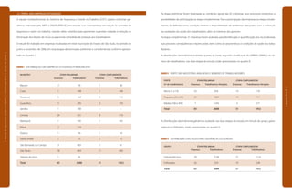 |manualdesegurançaesaúdenotrabalho|indústriagalvânica|estudodecampo|
|páginas34e35|
2.1 PERFIL DAS EMPRESAS ESTUDADAS
A equipe multiprofissional da Gerência de Segurança e Saúde no Trabalho (GSST) avaliou indústrias gal-
vânicas, indicadas pela ABTS e SINDISUPER-SP, para estudar suas características em relação às questões de
segurança e saúde no trabalho, visando obter subsídios para apresentar sugestões voltadas à redução ou
eliminação dos fatores de riscos ocupacionais e medidas de proteção aos trabalhadores.
O estudo foi realizado em empresas localizadas em treze municípios do Estado de São Paulo, no período de
junho a novembro de 2006, em duas etapas denominadas preliminar e complementar, conforme apresen-
tado no Quadro 7.
QUADRO 7 DISTRIBUIÇÃO DAS EMPRESAS ESTUDADAS POR MUNICÍPIO
	 MUNICÍPIO	 ETAPA PRELIMINAR	 ETAPA COMPLEMENTAR
		
Empresas	 Trabalhadores 	 Empresas	 Trabalhadores
	 Barueri	 2	 76	 1	 39
	 Cotia	 1	 148	 1	 148
	 Diadema	 5	 164	 3	 112
	 Guarulhos	 5	 205	 3	 159
	 Jandira	 1	 100	 –	 –
	 Limeira	 24	 331	 8	 119
	 Mairiporã	 1	 145	 1	 145
	 Mauá	 2	 116	 –	 –
	 Osasco	 1	 54	 1	 54
	 Santo André	 1	 15	 1	 15
	 São Bernardo do Campo	 3	 465	 1	 81
	 São Paulo	 18	 804	 11	 580
	 Taboão da Serra	 1	 65	 –	 –
	 Total	 65	 2688	 31	 1452
Na etapa preliminar, foram levantadas as condições gerais das 65 indústrias, seus processos produtivos e
possibilidades de participação na etapa complementar. Para a participação das empresas na etapa comple-
mentar, foi definida como condição mínima a disponibilidade de ambientes adequados para a realização
das avaliações de saúde dos trabalhadores, além do interesse dos gestores.
Na etapa complementar, 31 empresas foram avaliadas para identificação e quantificação dos riscos laborais,
suas possíveis conseqüências e repercussões, bem como as características e condições de saúde dos traba-
lhadores.
As distribuições das indústrias avaliadas quanto ao porte, segundo classificação do SEBRAE (2004), e ao nú-
mero de trabalhadores, nas duas etapas do estudo, estão apresentadas no quadro 8.
QUADRO 8 PORTE DAS INDÚSTRIAS AVALIADAS E NÚMERO DE TRABALHADORES
	 PORTE	 ETAPA PRELIMINAR	 ETAPA COMPLEMENTAR
	 (nº de trabalhadores)	 Empresas	 Trabalhadores Atingidos	 Empresas	 Trabalhadores Atingidos
	 Micro (1 a 19)	 33	 356	 14	 170
	 Pequena (20 a 99)	 25	 1089	 14	 711
	 Média (100 a 499)	 7	 1243	 3	 571
	 Total	 65	 2688	 31	 1452
As distribuições das indústrias galvânicas avaliadas nas duas etapas do estudo, em função do grupo, galva-
notécnica e folheados, estão apresentadas no quadro 9.
QUADRO 9 DISTRIBUIÇÃO DAS INDÚSTRIAS GALVÂNICAS ESTUDADAS
	 GRUPO	 ETAPA PRELIMINAR	 ETAPA COMPLEMENTAR
		
Empresas	 Trabalhadores	 Empresas	 Trabalhadores
	 Galvanotécnica	 39	 2138	 21	 1114
	 Folheados	 26	 550	 10	 338
	 Total	 65	 2688	 31	 1452
 