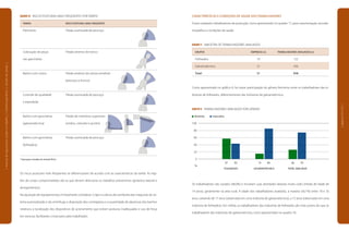 |manualdesegurançaesaúdenotrabalho|indústriagalvânica|estudodecampo|
|páginas52e53|
QUADRO 16 RISCOS POSTURAIS MAIS FREQÜENTES POR TAREFA
	 TAREFA	 RISCO POSTURAL MAIS FREQÜENTE
	 Polimento	 Flexão acentuada de pescoço
	 Colocação de peças	 Flexão anterior de tronco
	 nas gancheiras
	 Banho com cestos	 Flexão anterior da coluna vertebral
		 (pescoço e tronco)
	 Controle de qualidade	 Flexão acentuada de pescoço
	 e expedição
	 Banho com gancheiras	 Flexão de membros superiores
	 (galvanotécnica)	 (ombro, cotovelo e punho)
	 Banho com gancheiras	 Flexão acentuada de pescoço
	 (folheados)
* Ilustrações extraídas do método RULA
Os riscos posturais mais freqüentes se diferenciaram de acordo com as características da tarefa. As regi-
ões do corpo comprometidas são as que devem direcionar os trabalhos preventivos (ginástica laboral e
alongamentos).
Na aquisição de equipamentos, é importante considerar: o tipo e a altura dos tambores das máquinas do sis-
tema automatizado e da centrífuga; a disposição dos contrapesos e a quantidade de alavancas dos banhos
rotativos; a localização dos dispositivos de acionamento que evitam posturas inadequadas e uso de força
em excesso, facilitando o manuseio pelo trabalhador.
CARACTERÍSTICAS E CONDIÇÕES DE SAÚDE DOS TRABALHADORES
Foram avaliados trabalhadores de produção, como apresentado no quadro 17, para caracterização sociode-
mográfica e condições de saúde.
QUADRO 17 AMOSTRA DE TRABALHADORES AVALIADOS
	 GRUPOS	 EMPRESAS (n)	 TRABALHADORES AVALIADOS (n)
	 Folheados	 10	 122
	 Galvanotécnica	 21	 336
	 Total	 31	 458
Como apresentado no gráfico 6, há maior participação do gênero feminino entre os trabalhadores das in-
dústrias de folheados, diferentemente das indústrias de galvanotécnica.
GRÁFICO 6 TRABALHADORES AVALIADOS POR GÊNERO
feminino masculino
100
	 80
	 60
	 40
	 20
	 0
	
%
	 57	 43	 15	 85	 26	 74
	 FOLHEADOS	 GALVANOTÉCNICA	 TOTAL AVALIADO
Os trabalhadores são casados (48,0%) e iniciaram suas atividades laborais muito cedo (média de idade de
14 anos), geralmente na área rural. A idade dos trabalhadores avaliados, a maioria (56,1%) entre 18 e 35
anos, variando de 17 anos (observado em uma indústria de galvanotécnica), a 72 anos (observado em uma
indústria de folheados). Em média, os trabalhadores das indústrias de folheados são mais jovens do que os
trabalhadores das indústrias de galvanotécnica, como apresentado no quadro 18.
 