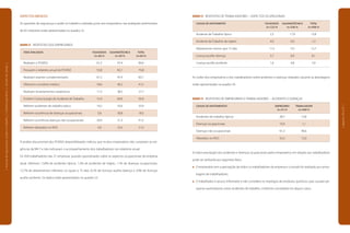 |manualdesegurançaesaúdenotrabalho|indústriagalvânica|estudodecampo|
|páginas58e59|
ASPECTOS MÉDICOS
As questões de segurança e saúde no trabalho coletadas junto aos empresários nas avaliações preliminares
de 65 indústrias estão apresentadas no quadro 22.
QUADRO 22 RESPOSTAS DOS EMPRESÁRIOS
	 ITENS AVALIADOS	 FOLHEADOS	 GALVANOTÉCNICA	 TOTAL
		 (n=26) %	 (n=39) % 	 (n=65) %
	 Realizam o PCMSO	 61,5	 97,4	 84,6
	 Possuem o relatório anual do PCMSO	 53,8	 82,1	 70,8
	 Realizam exames complementares	 61,5	 97,4	 83,1
	 Oferecem convênio médico	 34,6	 46,2	 41,5
	 Realizam levantamentos estatísticos	 11,5	 38,5	 27,7
	 Emitem Comunicação de Acidente de Trabalho	 15,4	 84,6	 56,9
	 Referem acidentes de trabalho típico	 19,2	 43,6	 33,9
	 Referem ocorrência de doenças ocupacionais	 3,8	 30,8	 18,5
	 Referem ocorrência doenças não ocupacionais	 26,9	 51,3	 41,5
	 Referem afastados no INSS	 3,8	 33,3	 21,5
A análise documental dos PCMSO disponibilizados indicou que muitos empresários não cumpriam as exi-
gências da NR-7 e não indicavam o acompanhamento dos trabalhadores nos relatórios anual.
Os 458 trabalhadores das 31 empresas, quando questionados sobre os aspectos ocupacionais da empresa
atual, referiram: 13,8% de acidentes típicos, 1,3% de acidentes de trajeto, 1,1% de doenças ocupacionais,
12,7% de afastamentos inferiores ou iguais a 15 dias, 8,1% de licenças auxílio-doença e 3,9% de licenças
auxílio-acidente. Os dados estão apresentados no quadro 23.
QUADRO 23 RESPOSTAS DE TRABALHADORES – ASPECTOS OCUPACIONAIS
	 CAUSAS DE AFASTAMENTO	 FOLHEADOS	 GALVANOTÉCNICA	 TOTAL
		 (n=122) %	 (n=336) %	 (n=458) %
	 Acidente de Trabalho típico	 2,5	 17,9	 13,8
	 Acidente de Trabalho de trajeto	 4,9	 0,0	 1,3
	 Afastamento menor que 15 dias	 11,5	 13,1	 12,7
	 Licença auxílio-doença	 5,7	 8,9	 8,1
	 Licença auxílio-acidente	 1,6	 4,8	 3,9
As visões dos empresários e dos trabalhadores sobre acidentes e doenças relatados durante as abordagens
estão apresentadas na quadro 24.
QUADRO 24 RESPOSTAS DE EMPRESÁRIOS E TRABALHADORES – ACIDENTES E DOENÇAS
	 CAUSAS DE AFASTAMENTOS	 EMPRESÁRIO	 TRABALHADOR
		 (n=31) %	 (n=458) %
	 Acidentes de trabalho típicos	 38,7	 13,8
	 Doenças ocupacionais	 19,4	 1,1
	 Doenças não ocupacionais	 61,3	 40,6
	 Afastados no INSS	 32,3	 12,0
A maior percepção dos acidentes e doenças ocupacionais pelos empresários em relação aos trabalhadores
pode ser atribuída aos seguintes fatos:
O empresário tem a percepção de todos os trabalhadores da empresa e o estudo foi realizado por amos-
tragem de trabalhadores;
O trabalhador é pouco informado e não considera os respingos de produtos químicos, que causam pe-
quenas queimaduras como acidentes de trabalho, conforme constatado em alguns casos.
 