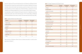 |manualdesegurançaesaúdenotrabalho|indústriagalvânica|estudodecampo|
|páginas60e61|
Acidente de trabalho típico e licença por auxílio-acidente foram mais referidos por trabalhadores das indús-
trias de galvanotécnica, enquanto que acidente de trajeto foi mais referido por trabalhadores das indústrias
de folheados. Estas ocorrências podem estar relacionadas ao tamanho dos tanques e das peças nas indús-
trias de galvanotécnica, maiores em relação aos das indústrias de folheados, e à utilização de motos pelos
trabalhadores das indústrias de folheados para a locomoção, conforme referido em algumas empresas.
Como apresentado no quadro 25, as doenças mais freqüentes citadas entre os trabalhadores das indústrias
de galvanotécnica foram varizes (14,3%), hipertensão arterial (11,0%) e bronquite (4,8%); os trabalhadores
das indústrias de folheados citaram infecções urinárias (13,1%), hipertensão arterial (8,2%) e varizes (4,9%).
QUADRO 25 DOENÇAS REFERIDAS PELOS TRABALHADORES
	 DOENÇAS	 FOLHEADOS	 GALVANOTÉCNICA	 TOTAL AVALIADO
		 (n=122) %	 (n=336) %	 (n=458) %
	 Alergia de pele	 2,5	 3,3	 3,1
	 Alergia respiratória	 4,1	 0,9	 1,7
	 Bronquite	 3,3	 4,8	 1,4
	 Diabetes	 1,6	 1,8	 1,7
	 Hérnia	 0,0	 1,5	 1,1
	 Hipertensão arterial	 8,2	 11,0	 10,3
	 Infecções urinárias	 13,1	 3,6	 6,1
	 Tuberculose	 0,0	 0,6	 0,4
	 Varizes	 4,9	 14,3	 11,8
Além das doenças, os trabalhadores referiram sintomas e problemas relacionados a sua saúde, conforme
apresentados no Quadro 26.
QUADRO 26 SINTOMAS E PROBLEMAS RELACIONADOS À SAÚDE
	 SINTOMAS E PROBLEMAS	 FOLHEADOS	 GALVANOTÉCNICA	 TOTAL AVALIADO
		 (n=122) %	 (n=336) %	 (n=458) %
	 Cansaço	 26,2	 17,0	 19,4
	 Prurido (coceira)	 5,7	 7,1	 6,8
	 Cefaléia (dor de cabeça)	 45,9	 22,9	 29,0
	 Tontura	 9,8	 10,7	 10,5
	 Nervosismo	 29,5	 8,3	 14,0
	 Alteração na visão	 19,7	 26,5	 24,7
	 Uso de óculos	 32,8	 25,6	 27,5
	 Irritação nos olhos	 11,5	 6,3	 7,6
	 Sangramento da gengiva	 4,9	 2,7	 3,3
	 Uso de prótese dentária	 7,4	 21,1	 17,5
	 Sangramento no nariz	 13,9	 8,9	 10,3
	 Ferimentos no nariz	 2,5	 3,6	 3,3
	 Irritação no nariz	 0,8	 4,8	 3,7
	 Rinorréia (coriza nasal)	 0,8	 7,4	 5,7
	 Falta de ar	 7,4	 5,4	 5,9
	 Sudorese	 2,5	 5,4	 4,6
	 Sede	 9,8	 3,9	 5,5
	 Tosse	 4,9	 3,0	 3,5
	 Azia	 7,4	 6,8	 7,0
	 Obstipação (prisão de ventre)	 18,9	 1,8	 6,3
	 Dor de estômago	 12,3	 13,1	 12,9
	 Dor MMSS	 17,2	 18,5	 18,1
	 Dor MMII	 18,9	 24,4	 22,9
	 Dor na coluna (lombalgia)	 31,1	 25,3	 26,9
 