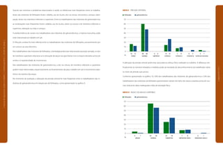 Quanto aos sintomas e problemas relacionados à saúde, as referências mais freqüentes entre os trabalha-
dores das indústrias de folheados foram: cefaléia, uso de óculos, dor na coluna, nervosismo, cansaço, obsti-
pação, dores nos membros inferiores e superiores. Entre os trabalhadores das indústrias de galvanotécnica,
as reclamações mais freqüentes foram: cefaléia, uso de óculos, dores na coluna e de membros inferiores e
superiores, alteração na visão e cansaço.
A predominância de varizes nos trabalhadores das indústrias de galvanotécnica, a maioria masculina, pode
estar relacionada ao trabalho em pé.
A infecção urinária foi mais referida entre os trabalhadores das indústrias de folheados, provavelmente por
ser comum ao sexo feminino.
Nos trabalhadores das indústrias de folheados, a lombalgia pode estar relacionada à posição sentada, e a dor
de membros superiores relaciona-se à colocação de peças nas gancheiras com os braços elevados acima do
ombro e à repetitividade de movimentos.
Nos trabalhadores das indústrias de galvanotécnica, a dor na coluna, de membros inferiores e superiores
podem estar relacionadas, respectivamente, ao levantamento de peso, trabalho em pé e movimentos repe-
titivos nos banhos das peças.
No momento da avaliação, a alteração da pressão arterial foi mais freqüente entre os trabalhadores das in-
dústrias de galvanotécnica em relação aos de folheados, como apresentado no gráfico 9.
|manualdesegurançaesaúdenotrabalho|indústriagalvânica|estudodecampo|
|páginas62e63|
GRÁFICO 9 PRESSÃO ARTERIAL
folheados galvanotécnica
	 70
	 60
	 50
	 40
	 30
	 20
	 10
	 0
	
%
	 16	 12	 60	 48	 0	 0	 14	 27	 7	 9	 0	 3	 3	 1
		 ÓTIMO	 NORMAL	 LIMÍTROFE	 ESTÁGIO I	 ESTÁGIO II	 ESTÁGIO III	 SISTÓLICO ISOLADO
A alteração da pressão arterial pode estar associada ao esforço físico realizado no trabalho. A diferença veri-
ficada entre os números relatados e medidos pode ser resultado do desconhecimento do trabalhador sobre
os níveis de pressão que possui.
Conforme apresentado no gráfico 10, 43% dos trabalhadores das indústrias de galvanotécnica e 32% dos
trabalhadores das indústrias de folheados apresentaram valores de índice de massa corpórea acima do nor-
mal, indicando dieta inadequada e falta de atividade física.
GRÁFICO 10 ÍNDICE DE MASSA CORPÓREA
folheados galvanotécnica
	 70
	 60
	 50
	 40
	 30
	 20
	 10
	 0
	
%
	 4	 1	 65	 56	 25	 34	 7	 8	 0	 1
		 ABAIXO	 NORMAL	 SOBREPESO	 OBESIDADE GRAU I	 OBESIDADE GRAU II
 