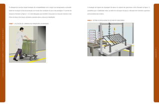 A utilização de carrinhos requer avaliação de compatibilidade com a carga a ser transportada e a possibili-
dade de circulação na área de produção, em função das condições do piso e das passagens. O carrinho de
empurrar, ilustrado na figura 11, é o mais adequado, pois transfere a força para os músculos maiores e mais
fortes do tórax e dos braços, aliviando a pressão sobre a coluna do trabalhador.
FIGURA 11 UTILIZAÇÃO DE CARRINHO NO TRANSPORTE DE MATERIAIS
A instalação de sistema de regulagem de altura no suporte das gancheiras, como ilustrado na figura 12,
possibilita que o trabalhador evite, na tarefa de colocação de peças, a elevação dos membros superiores
acima da altura dos ombros.
FIGURA 12 SISTEMA DE REGULAGEM DE ALTURA DE GANCHEIRAS
|manualdesegurançaesaúdenotrabalho|indústriagalvânica|estudodecampo|
|páginas84e85|
 